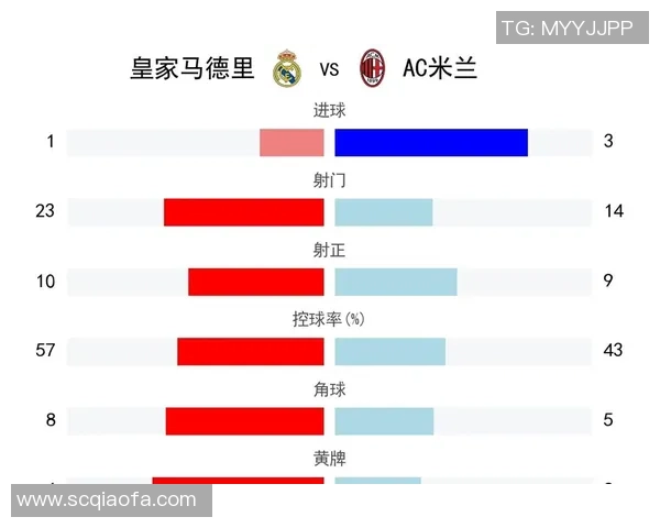 米兰与皇马历史交锋战绩分析及未来对决展望